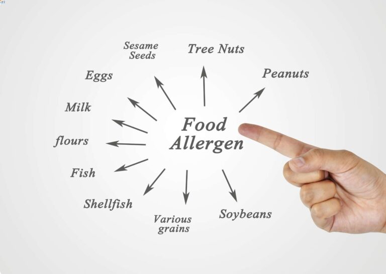 Allergen Safety Training