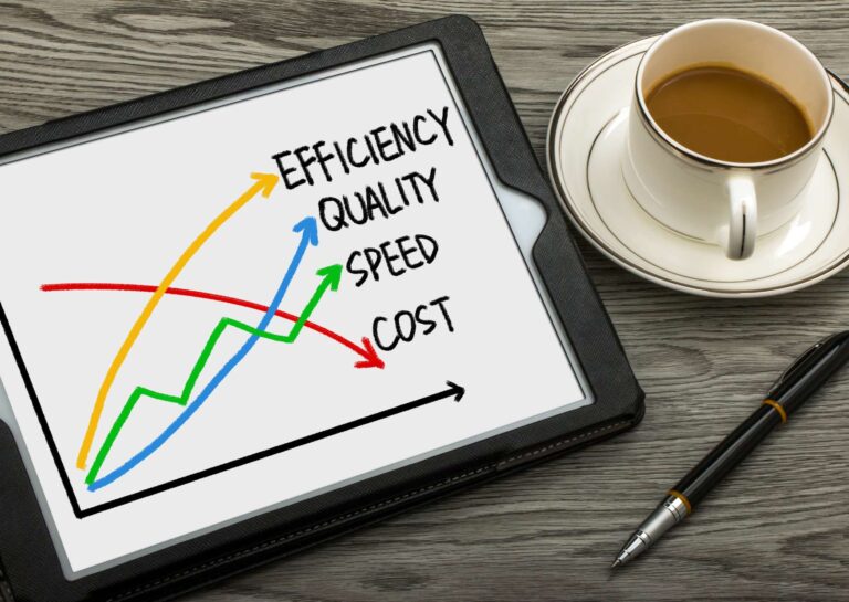 Effective Online Work Strategies