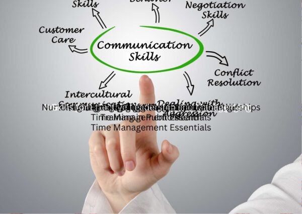 Effective Communication Skills