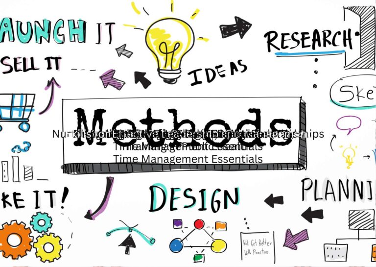 Innovation Methods Overview