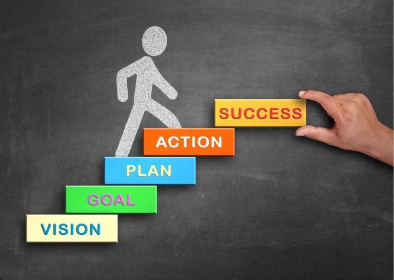Motivational Tools for Empowered Success