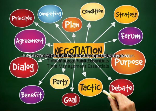 Salary Negotiation Strategies