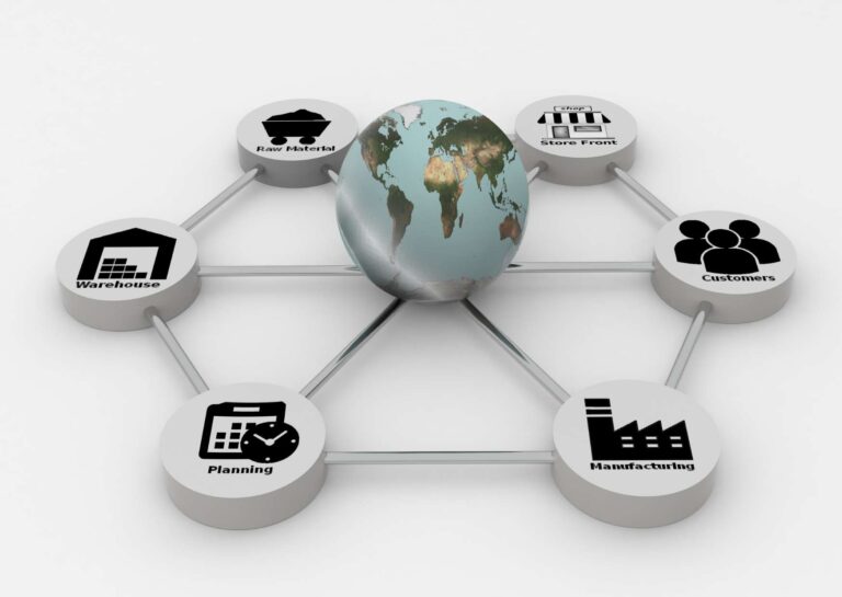 Supply Chain Management Mastery