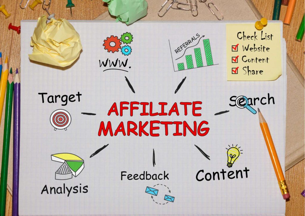 WordPress Affiliate Marketing and Hosting Mastery
