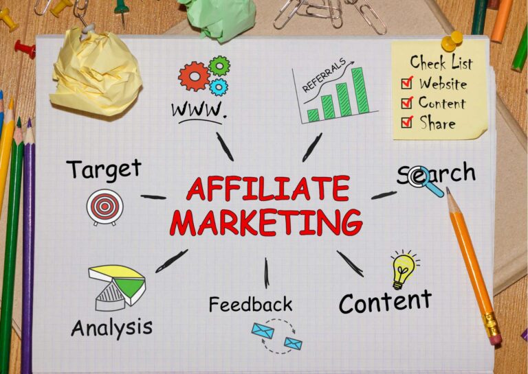 WordPress Affiliate Marketing and Hosting Mastery